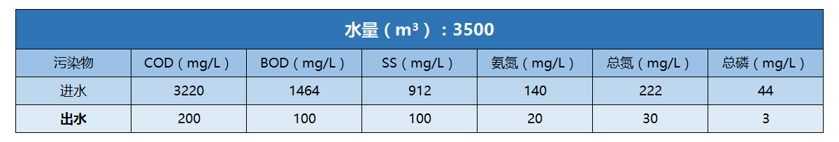 牧原食物收支水水质