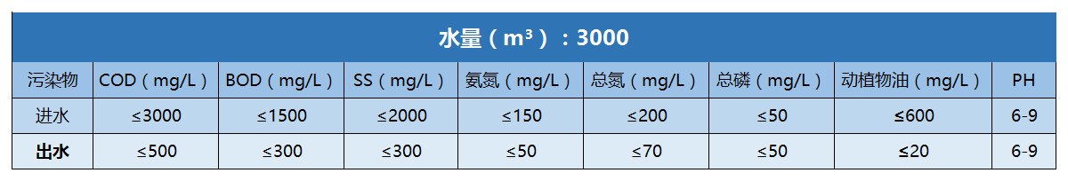 加大集团收支水