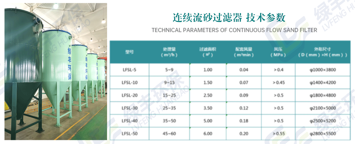 砂滤器详情页用图_12